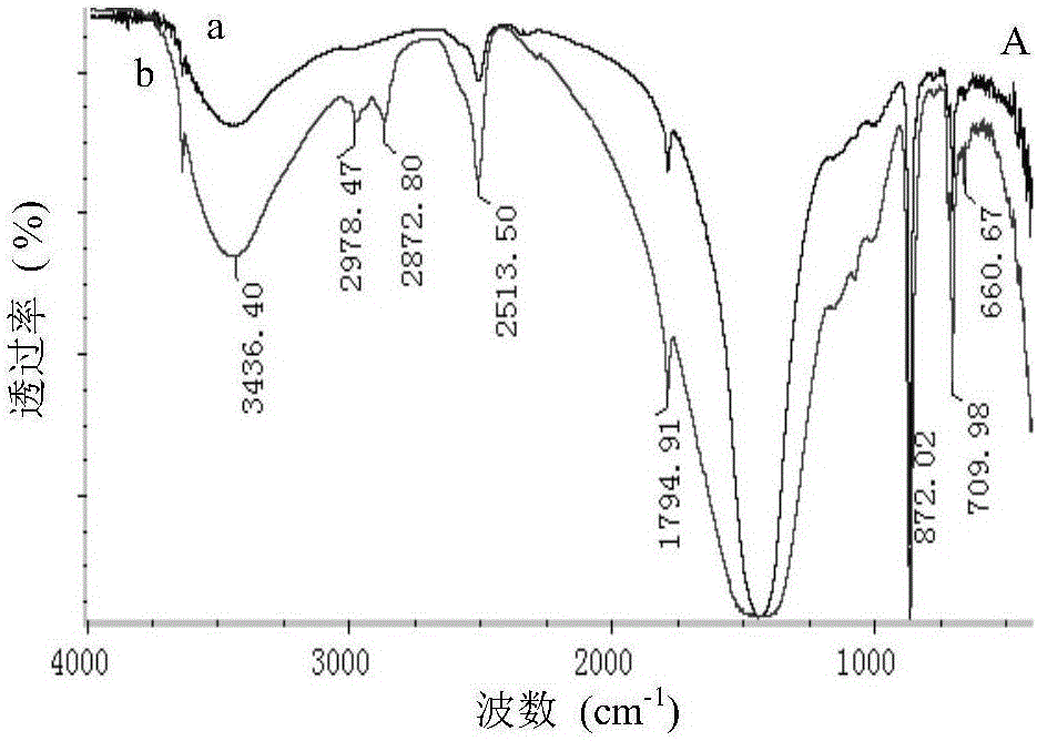 Modified precipitated calcium carbonate for crosslinking fenugreek gum on surface through borax, as well as preparation method and application thereof, and paper