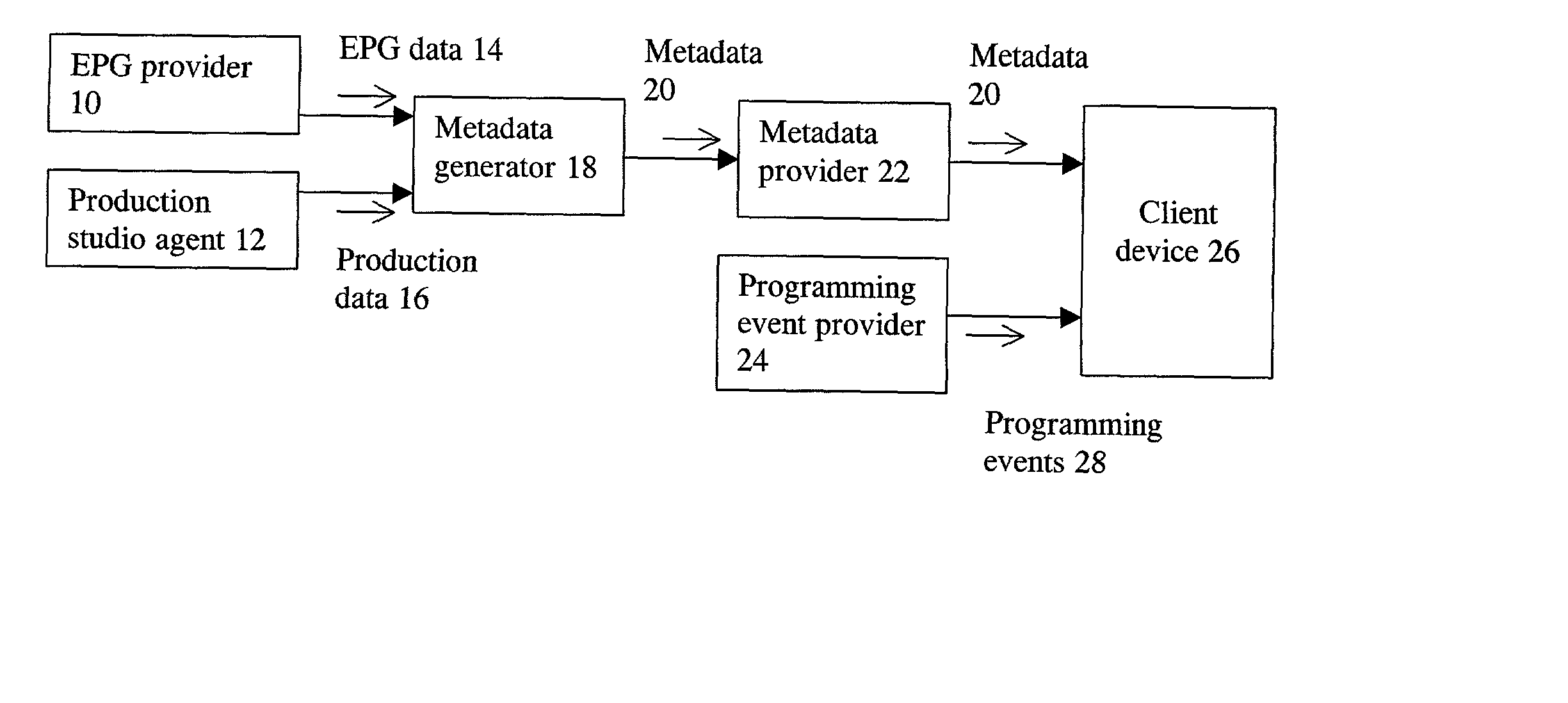 System and method for personalized presentation of video programming events
