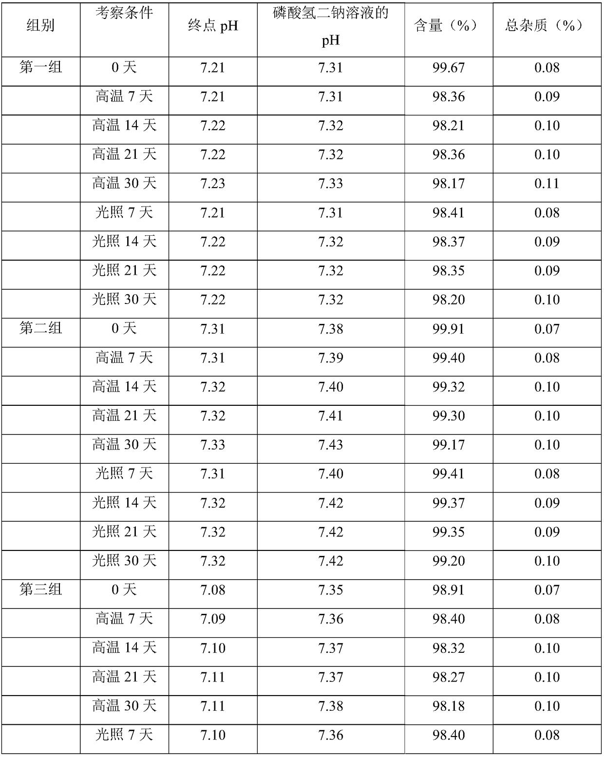 Cladribine injection and preparation method thereof