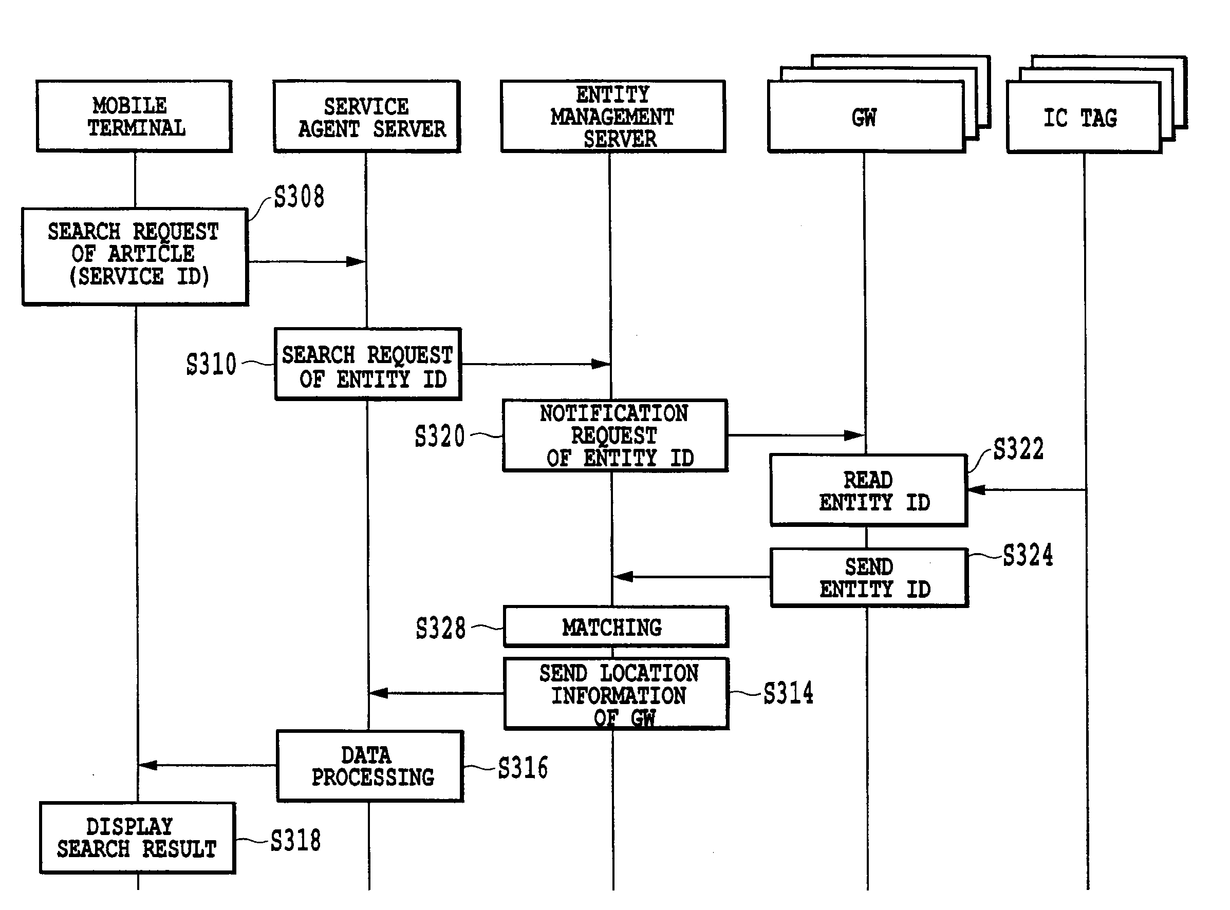 Search system of communications device