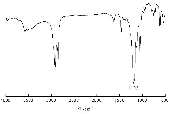 Method for preparing high-concentration polyoxy alkyl allyl ether sulfonate