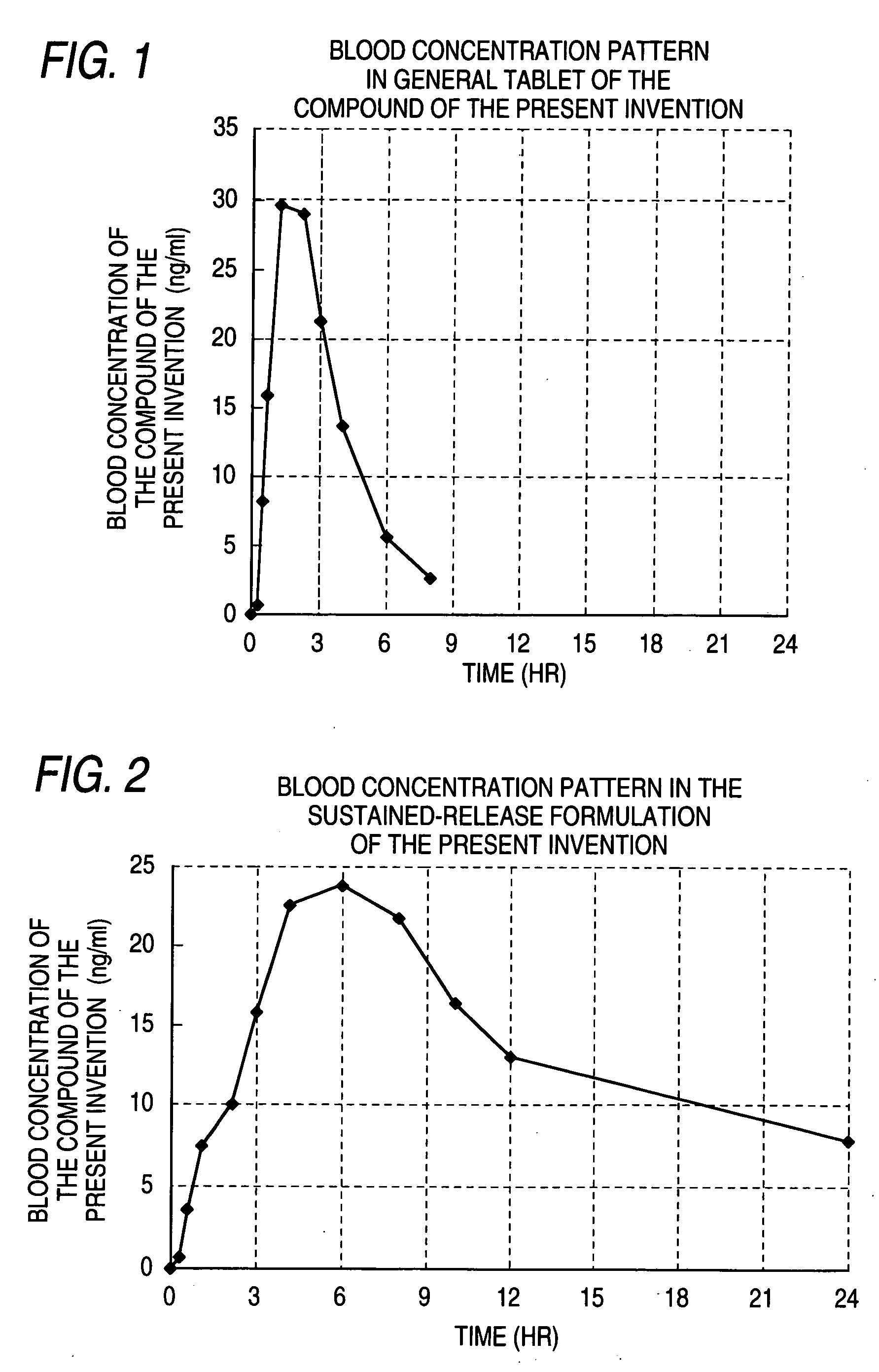 Sustained-release preparation containing 5-acetyl-4,6-dimethyl-2[2-[4-(2-methoxyphenyl) piperazinyl]ethylamino]pyrimidine trihydrochloride as active ingredient