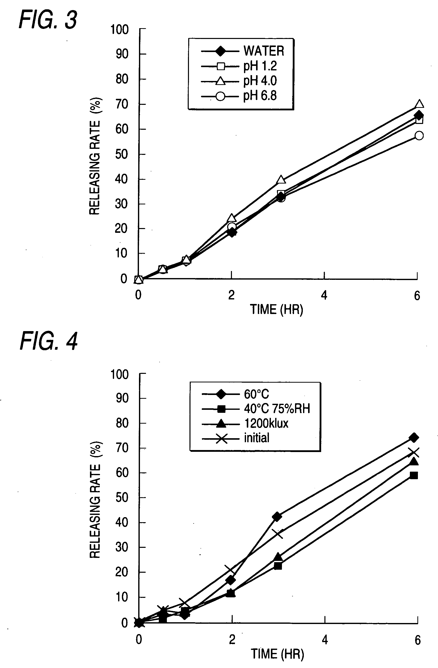 Sustained-release preparation containing 5-acetyl-4,6-dimethyl-2[2-[4-(2-methoxyphenyl) piperazinyl]ethylamino]pyrimidine trihydrochloride as active ingredient