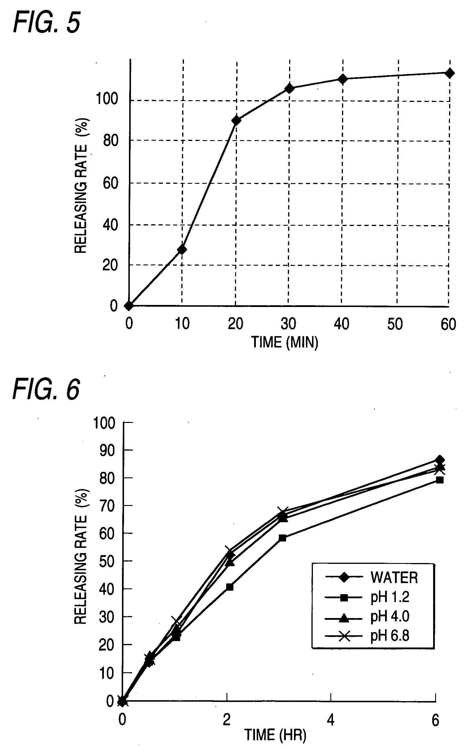 Sustained-release preparation containing 5-acetyl-4,6-dimethyl-2[2-[4-(2-methoxyphenyl) piperazinyl]ethylamino]pyrimidine trihydrochloride as active ingredient