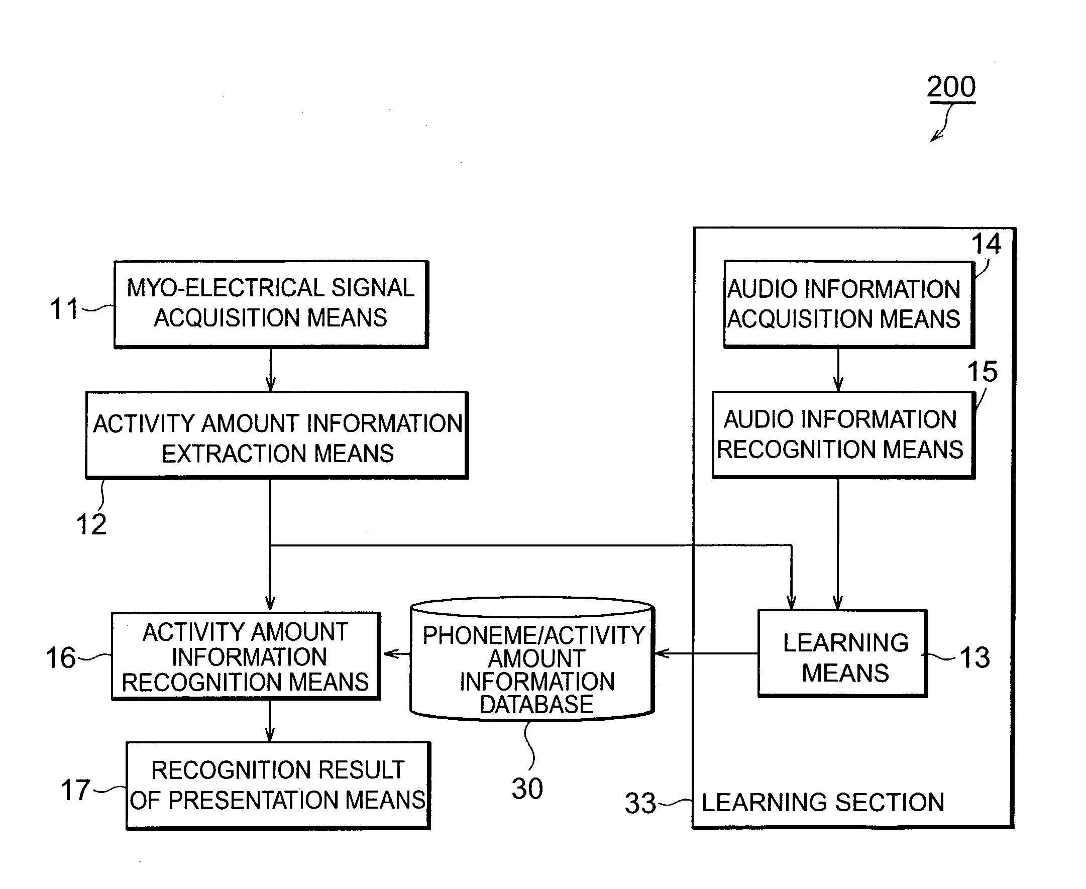 Information recognition device and information recognition method