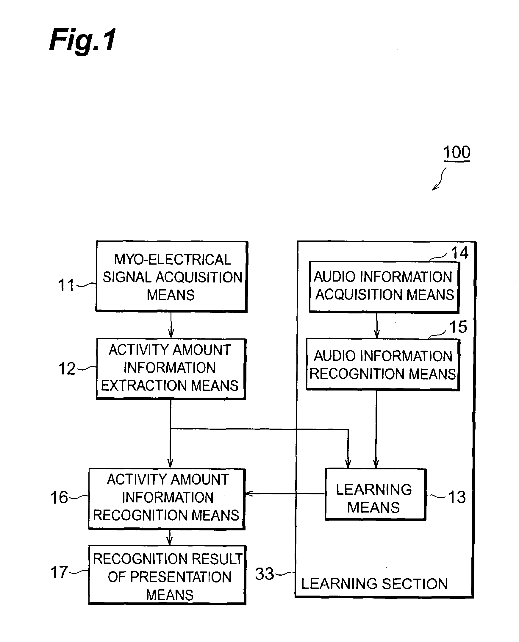 Information recognition device and information recognition method