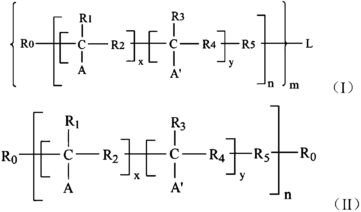 Gasoline engine oil composition and preparation method thereof