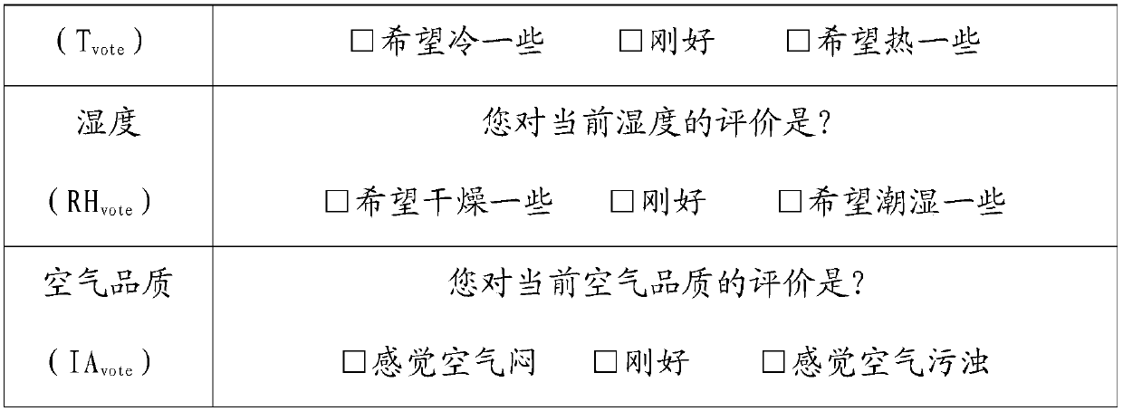 A kind of indoor environment evaluation control method and system