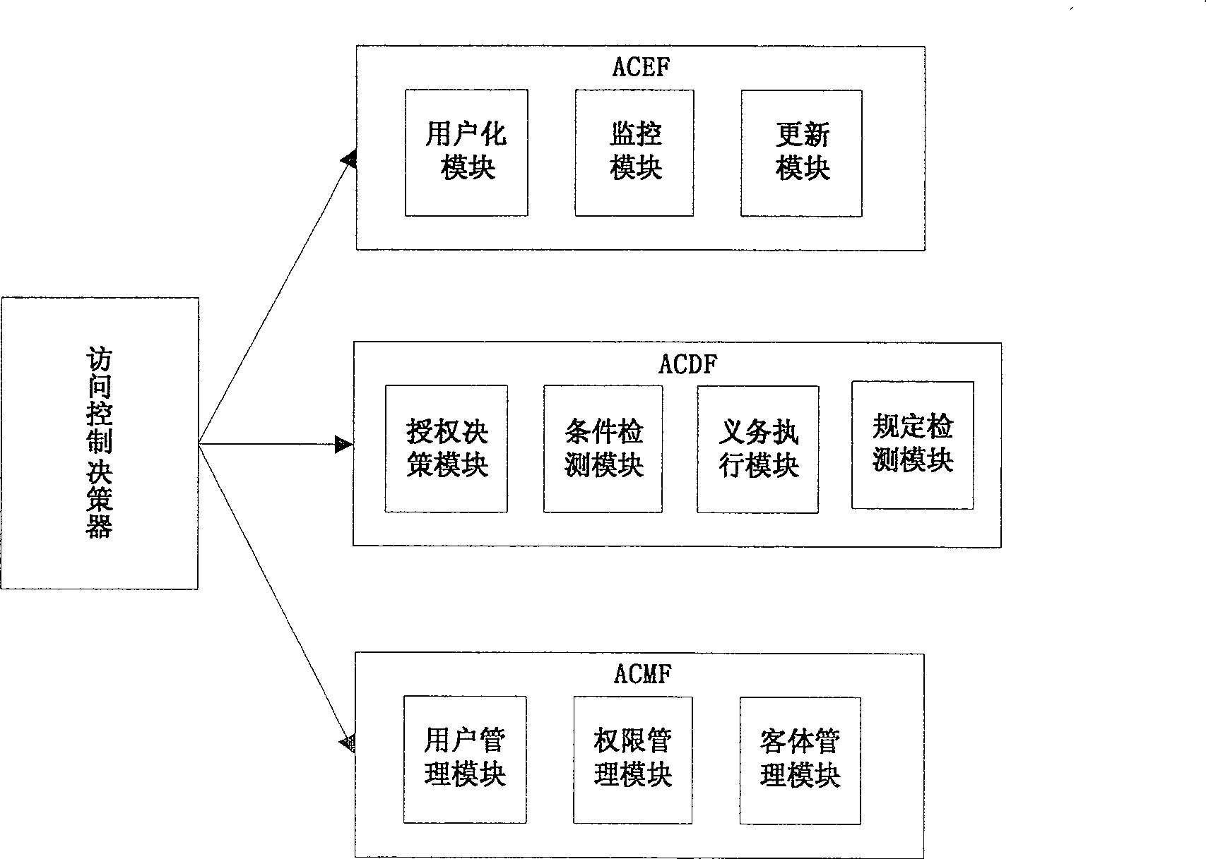 Mobile communication terminal and operation method capable of carrying out message confirmation