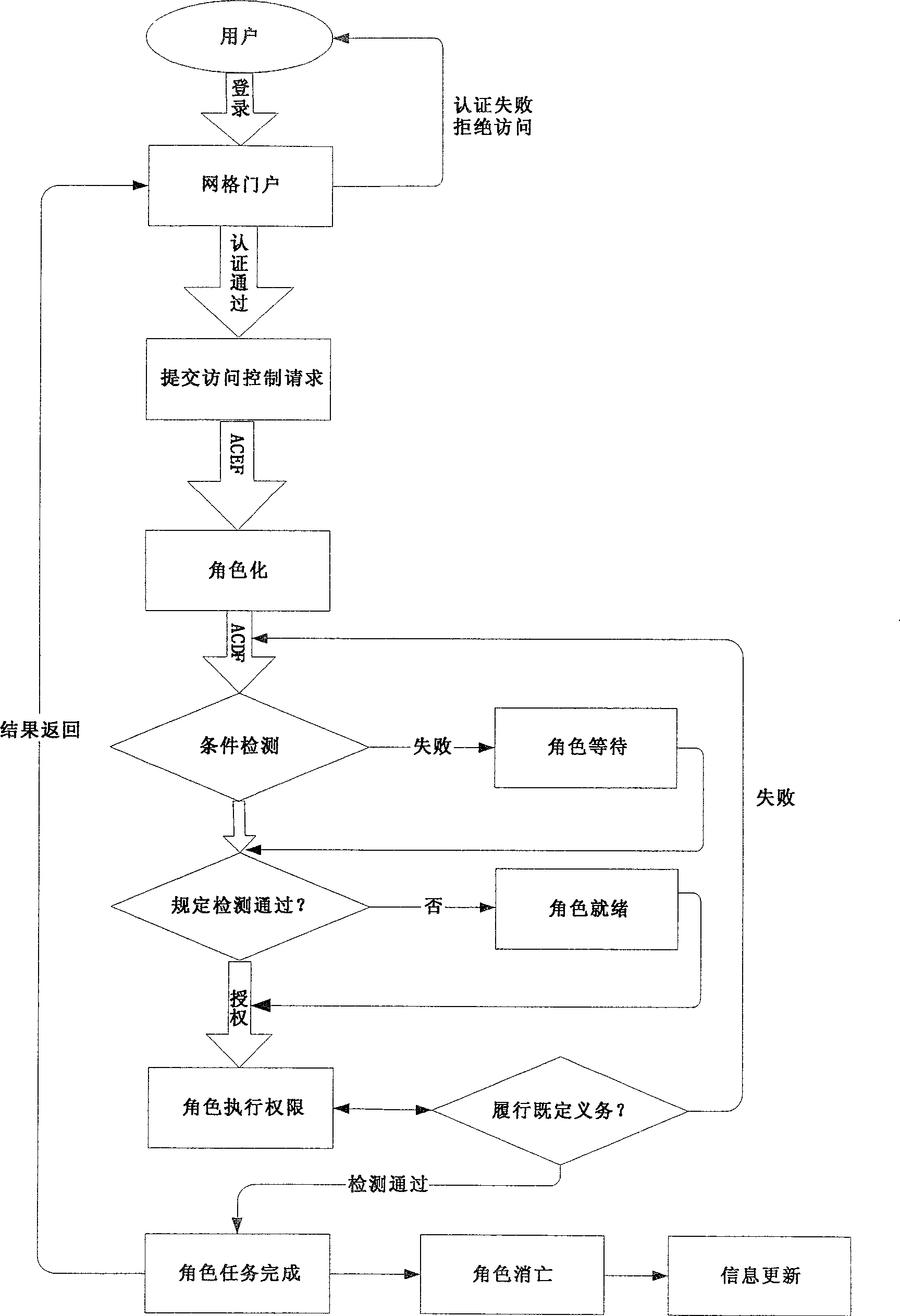 Mobile communication terminal and operation method capable of carrying out message confirmation