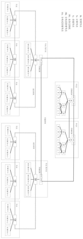 Distributed central station integrated urban rail cloud architecture system