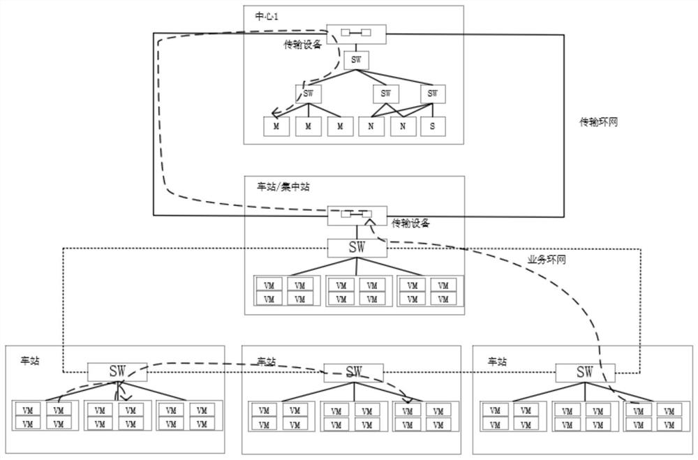 Distributed central station integrated urban rail cloud architecture system