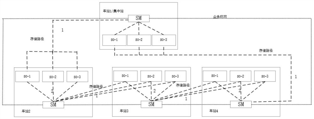 Distributed central station integrated urban rail cloud architecture system