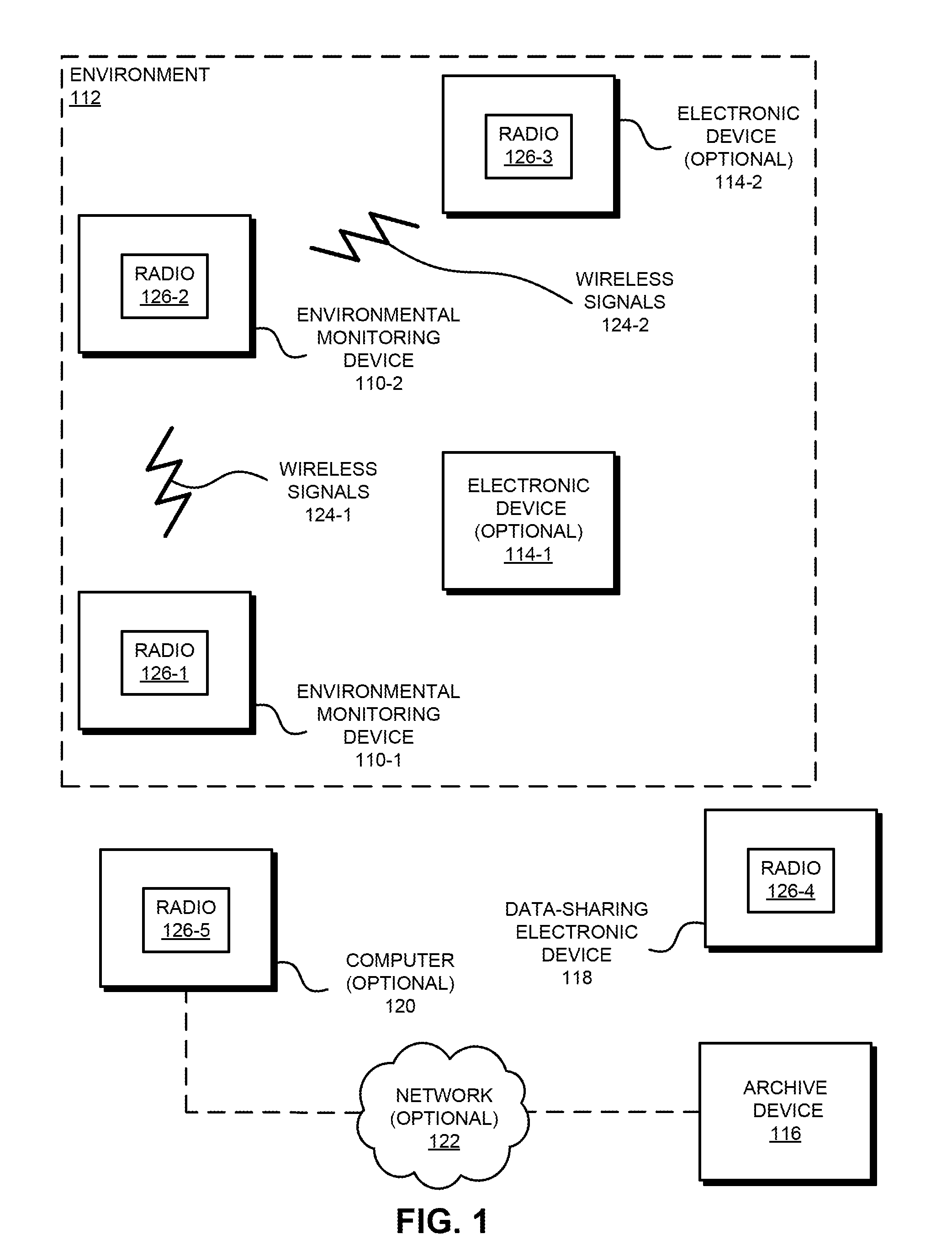 Electronic device with environmental monitoring