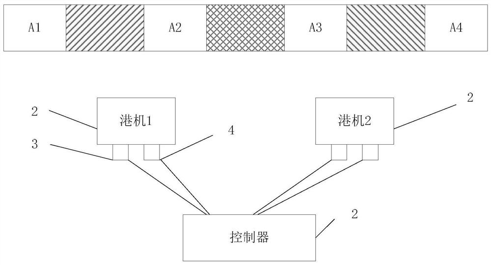 Automatic anchoring system for port machines