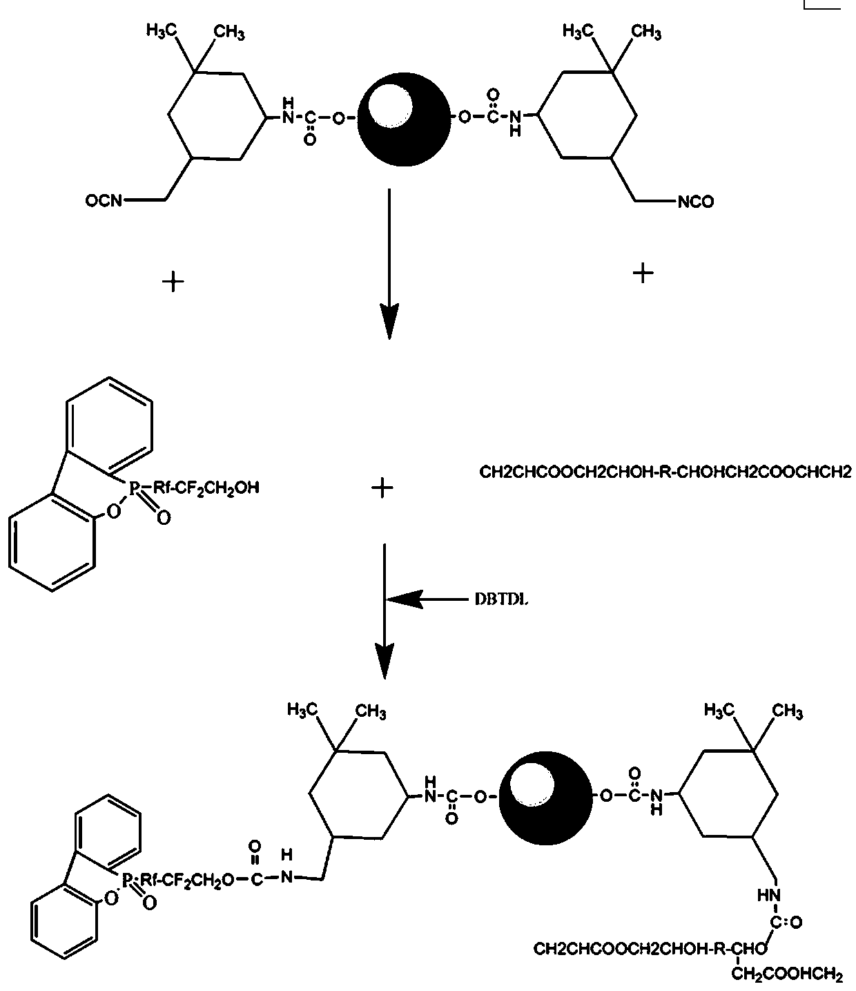 UV (ultraviolet) fire retardant coating and preparation method thereof