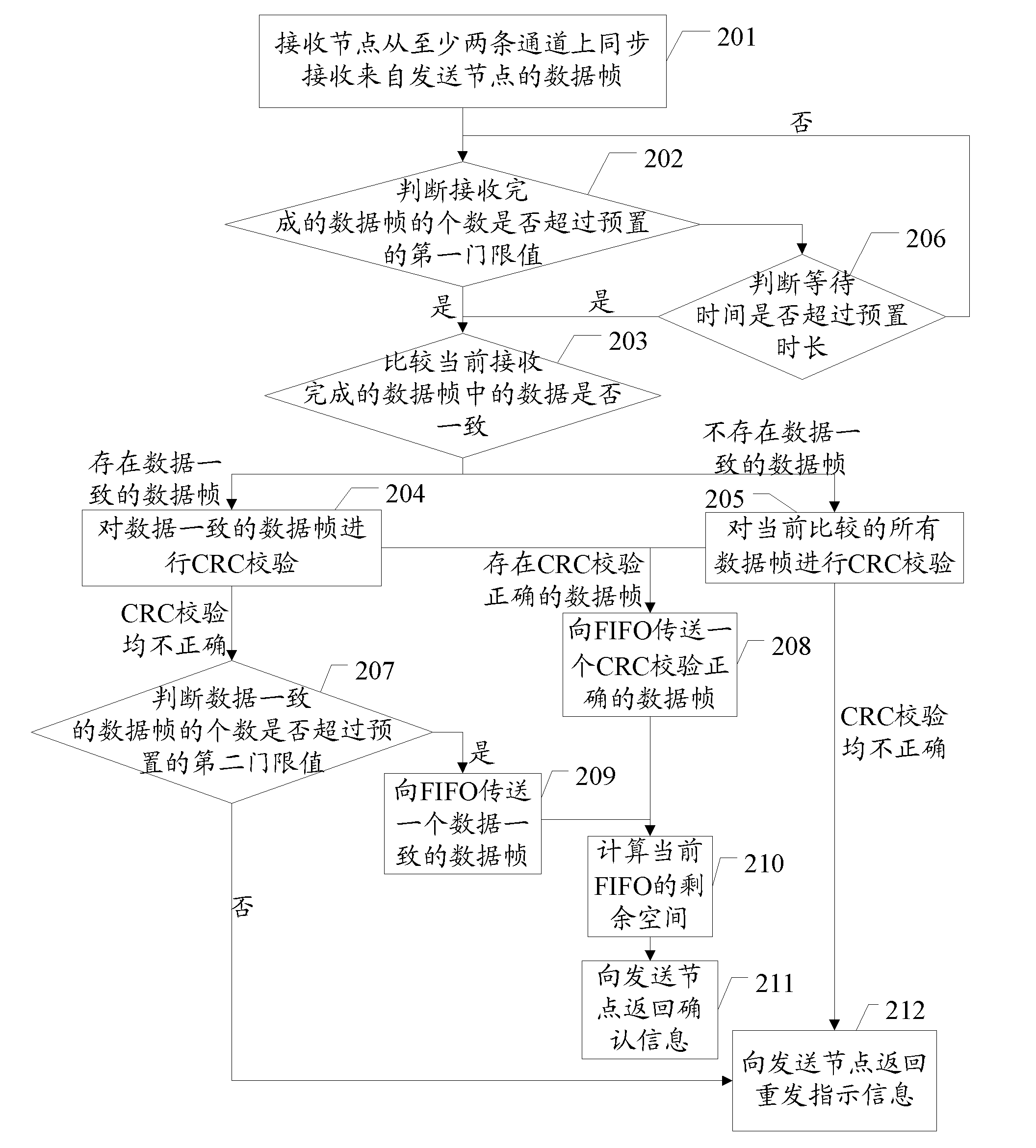 Data transmission method based on multiple channels, related nodes and system