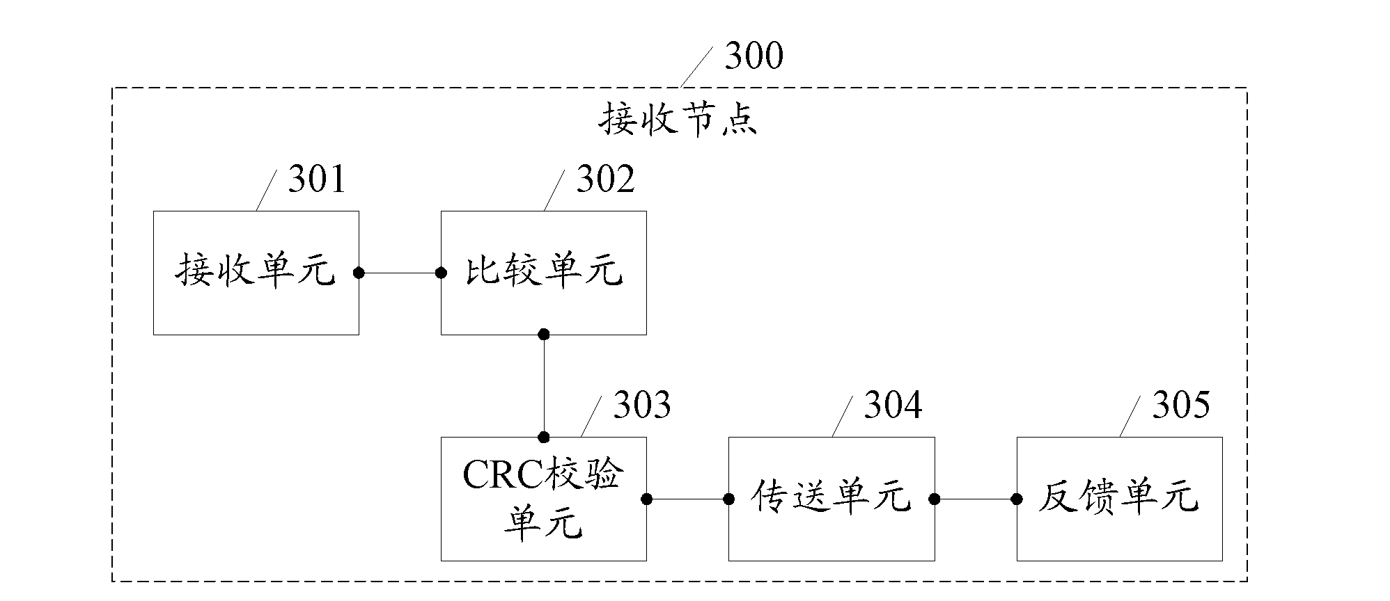 Data transmission method based on multiple channels, related nodes and system