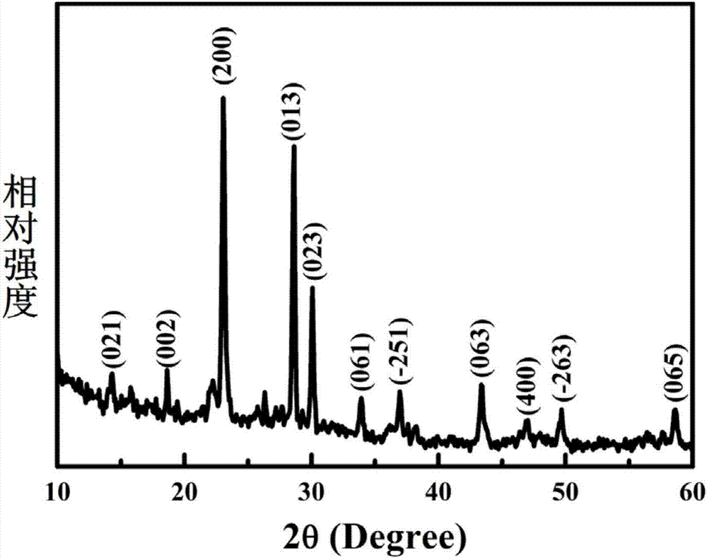 Preparation method of high-performance sodium ion battery cathode material (VO)2P2O7 composite