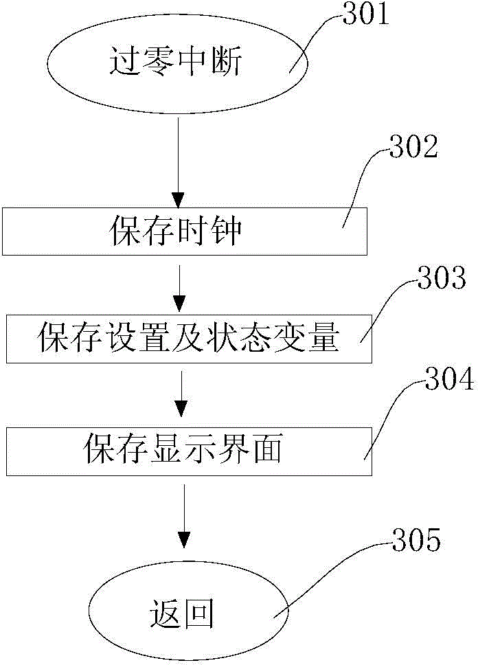 Electric cooking device as well as power failure recovery device and power failure recovery control method thereof