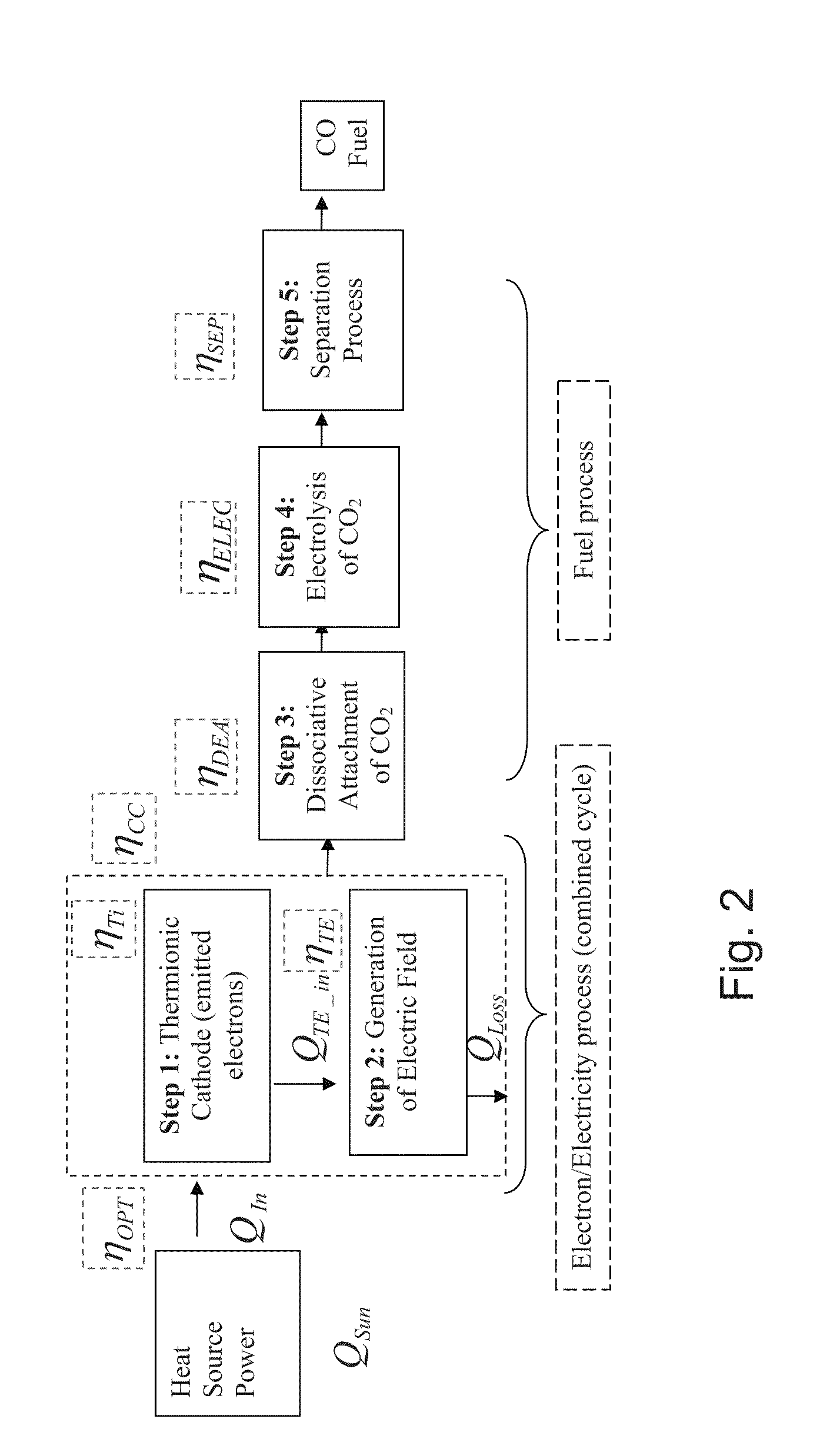 System and method for chemical potential energy production
