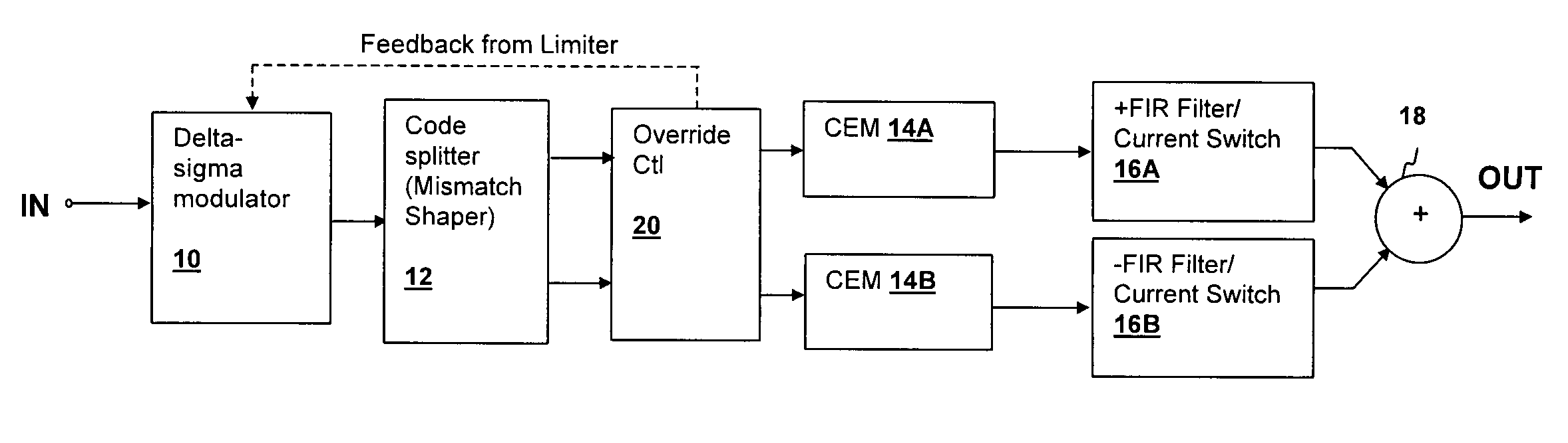 Constant edge-rate ternary output consecutive-edge modulator (CEM) method and apparatus