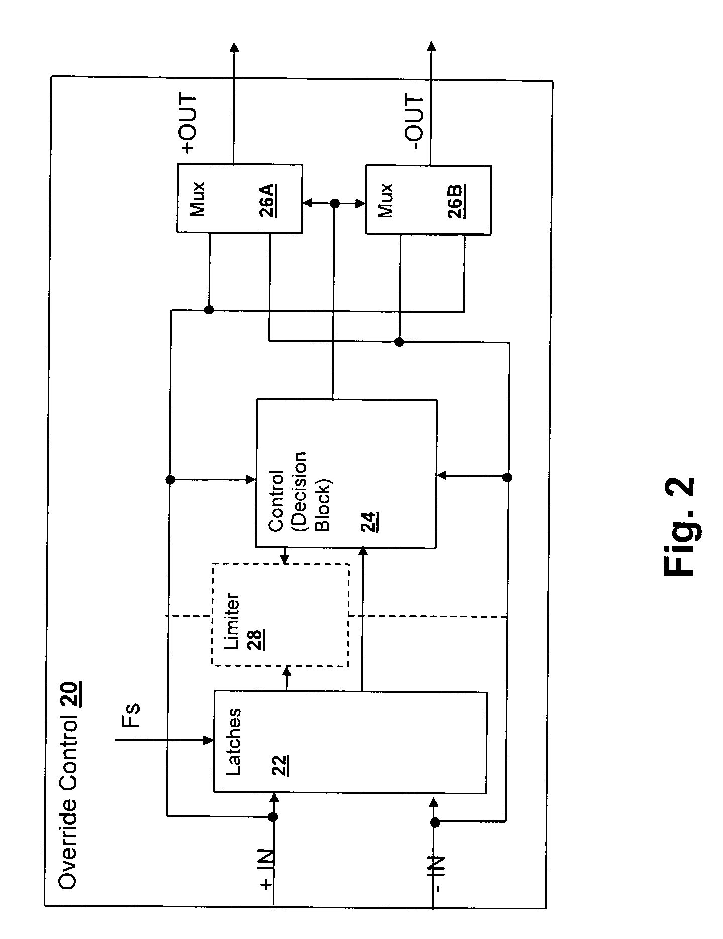 Constant edge-rate ternary output consecutive-edge modulator (CEM) method and apparatus