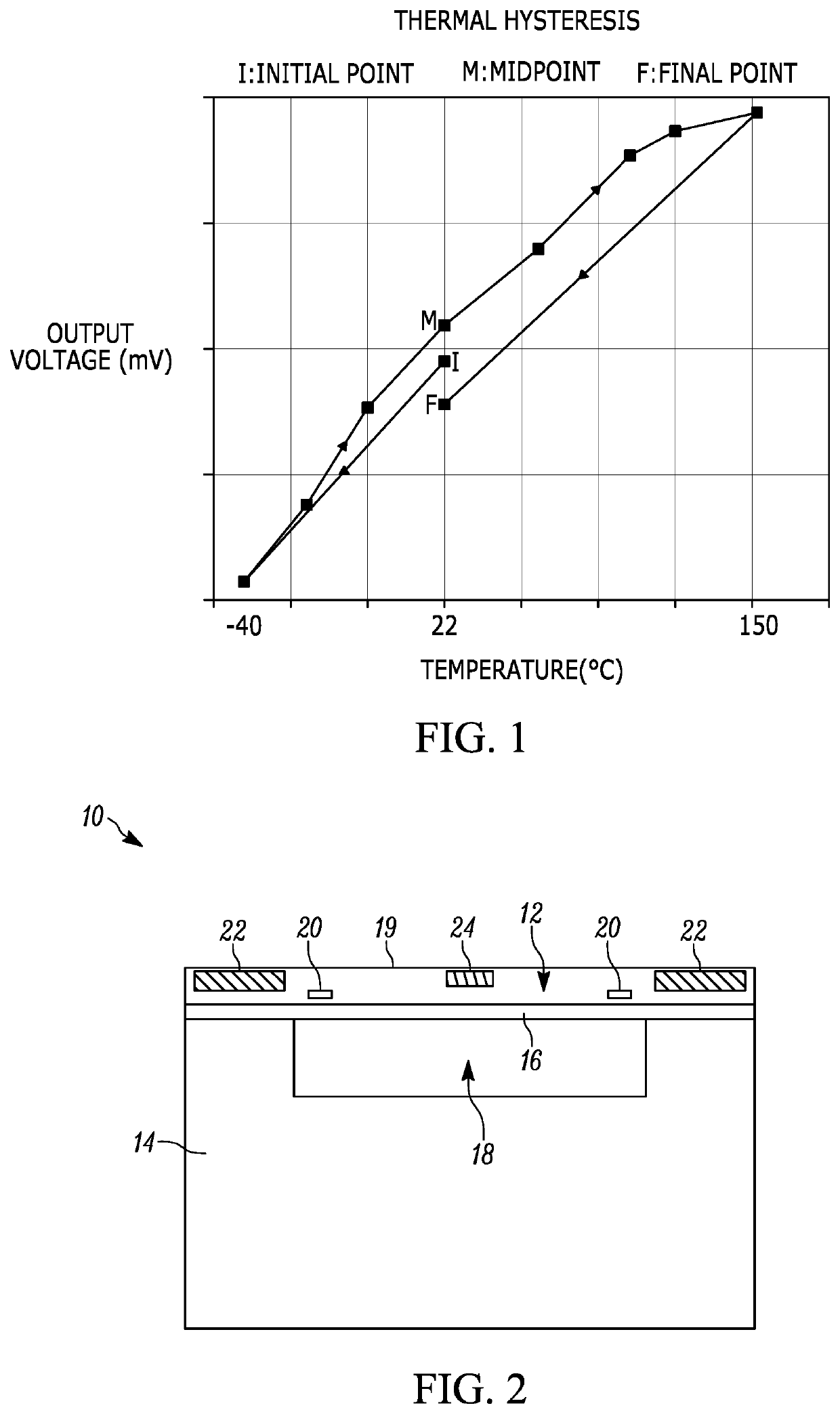 Csoi MEMS pressure sensing element with stress equalizers