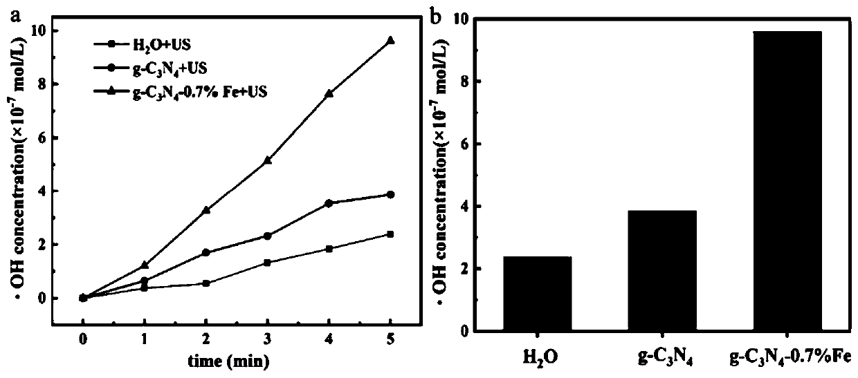Method for removing acetaminophen in water based on in-situ Fenton reaction