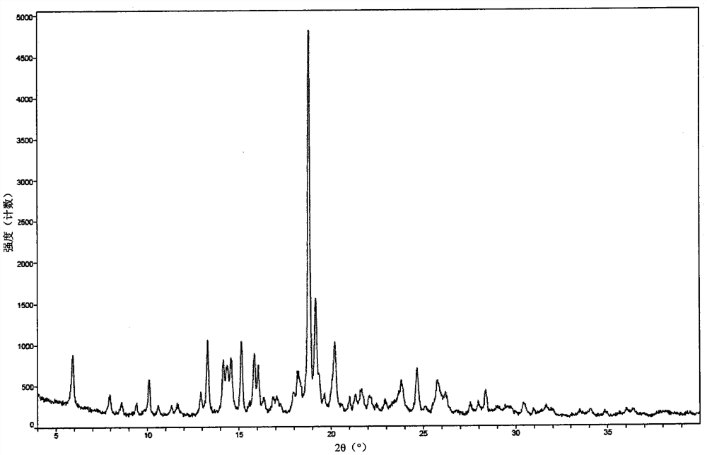 Crystal or amorphous substance of steroid derivative fxr agonist, preparation method and use thereof