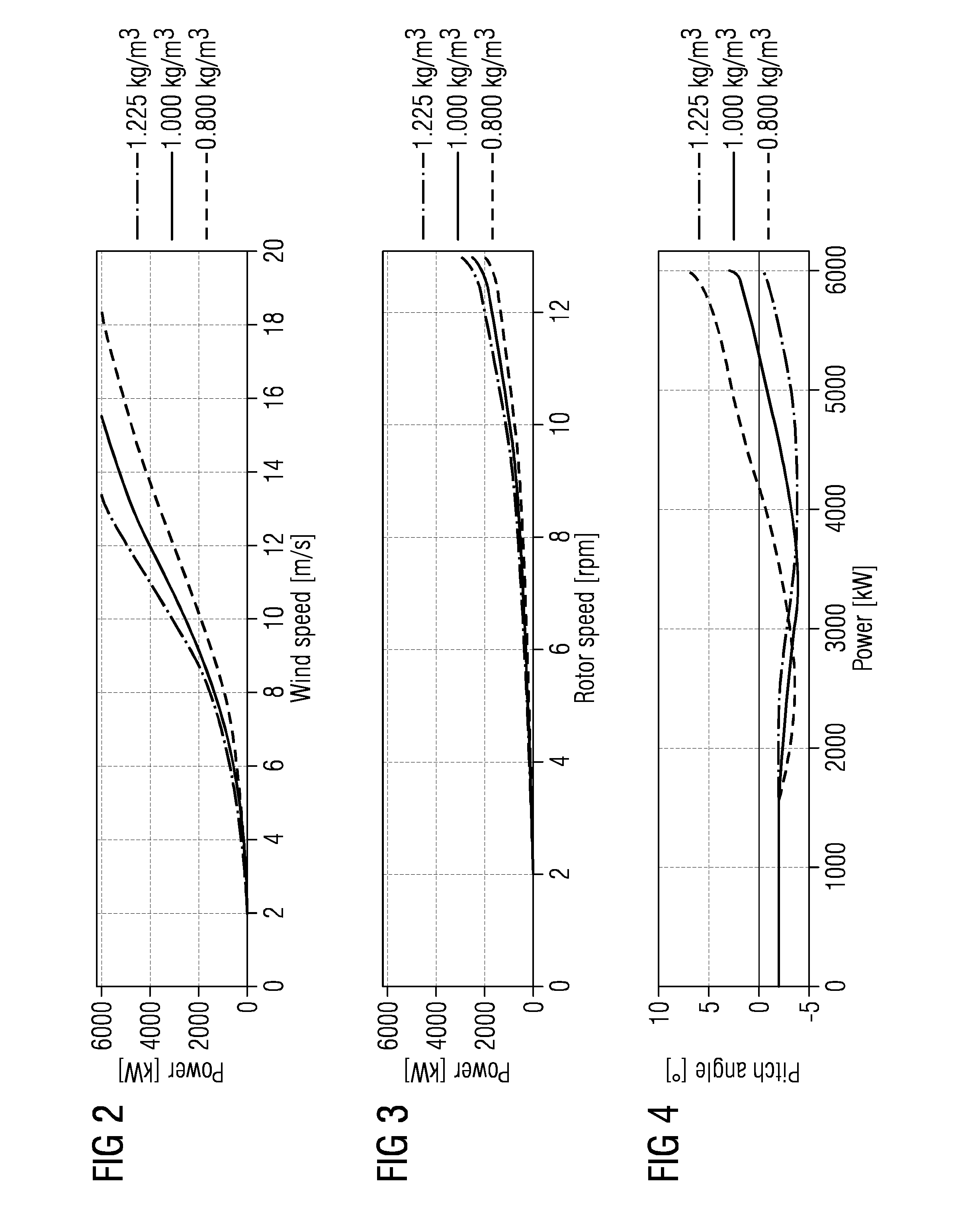 Wind turbine with air density correction of pitch angle