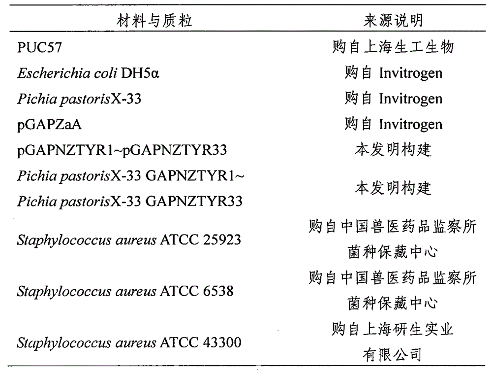 Group of trypsin resistant antimicrobial peptides and preparation method thereof