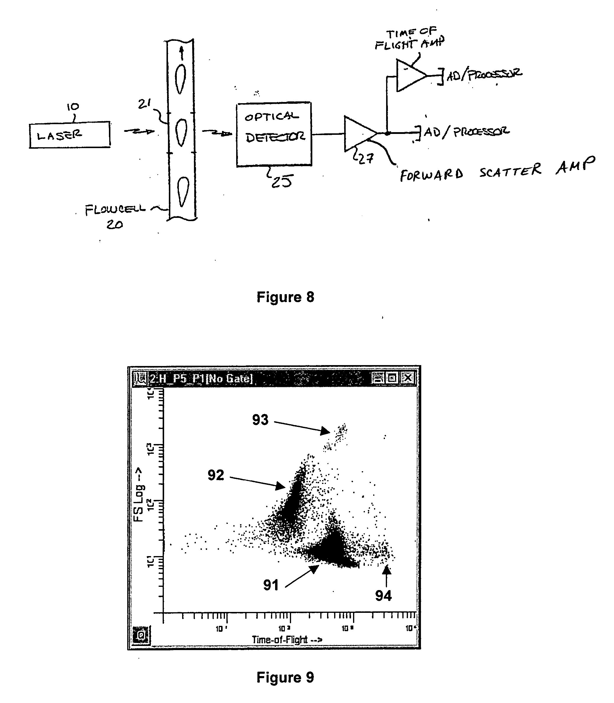 Method for discriminating platelets from red blood cells