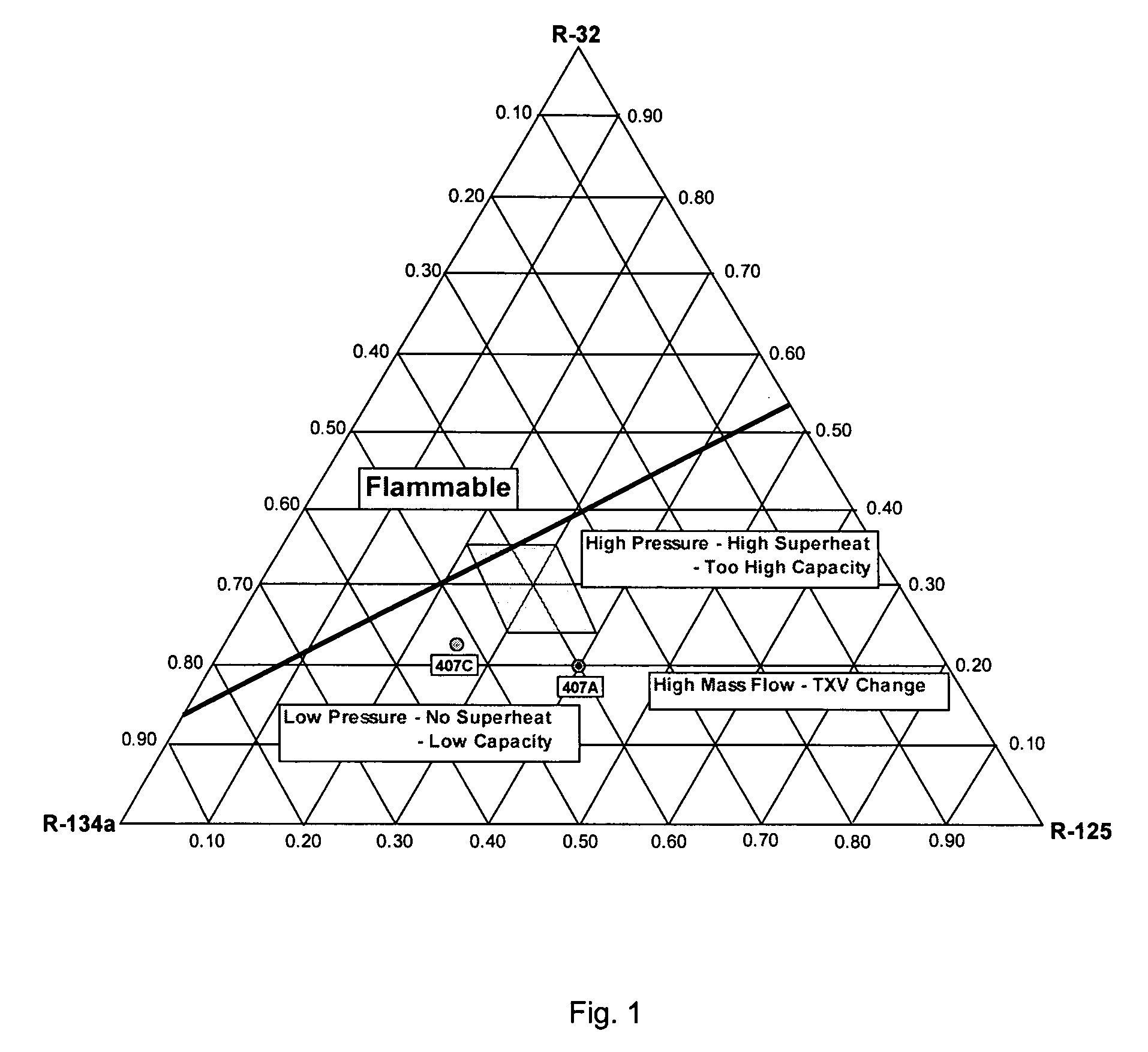 Refrigerant compositions and use thereof in low temperature refrigeration systems