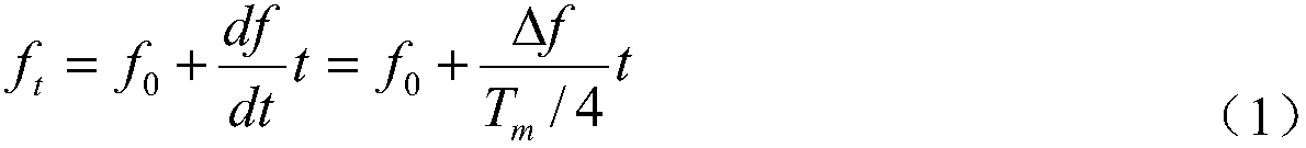 Triangular wave linear frequency-modulated continuous wave radar-based high-speed target speed measuring and ranging method