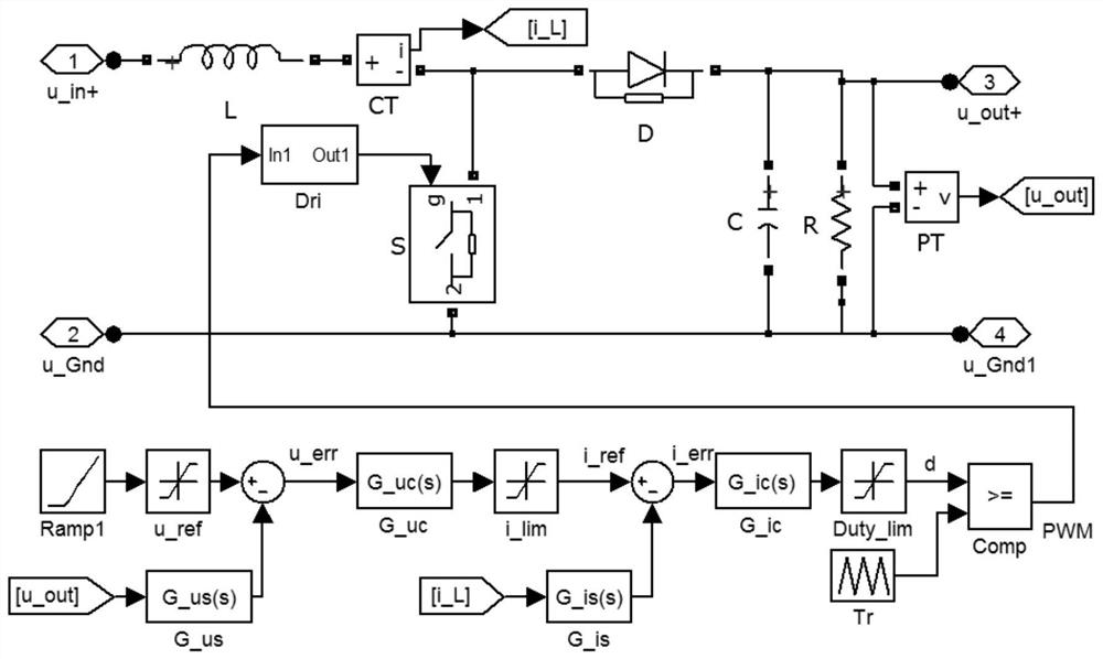 A power fluctuation suppression system and design method thereof