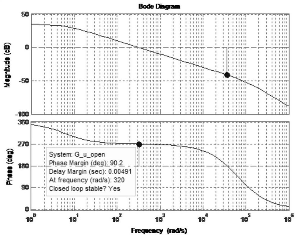 A power fluctuation suppression system and design method thereof