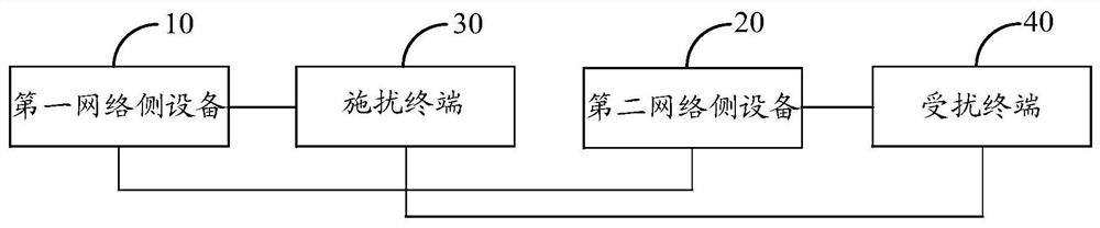 Cross-link interference measurement method, network side equipment, terminal and system