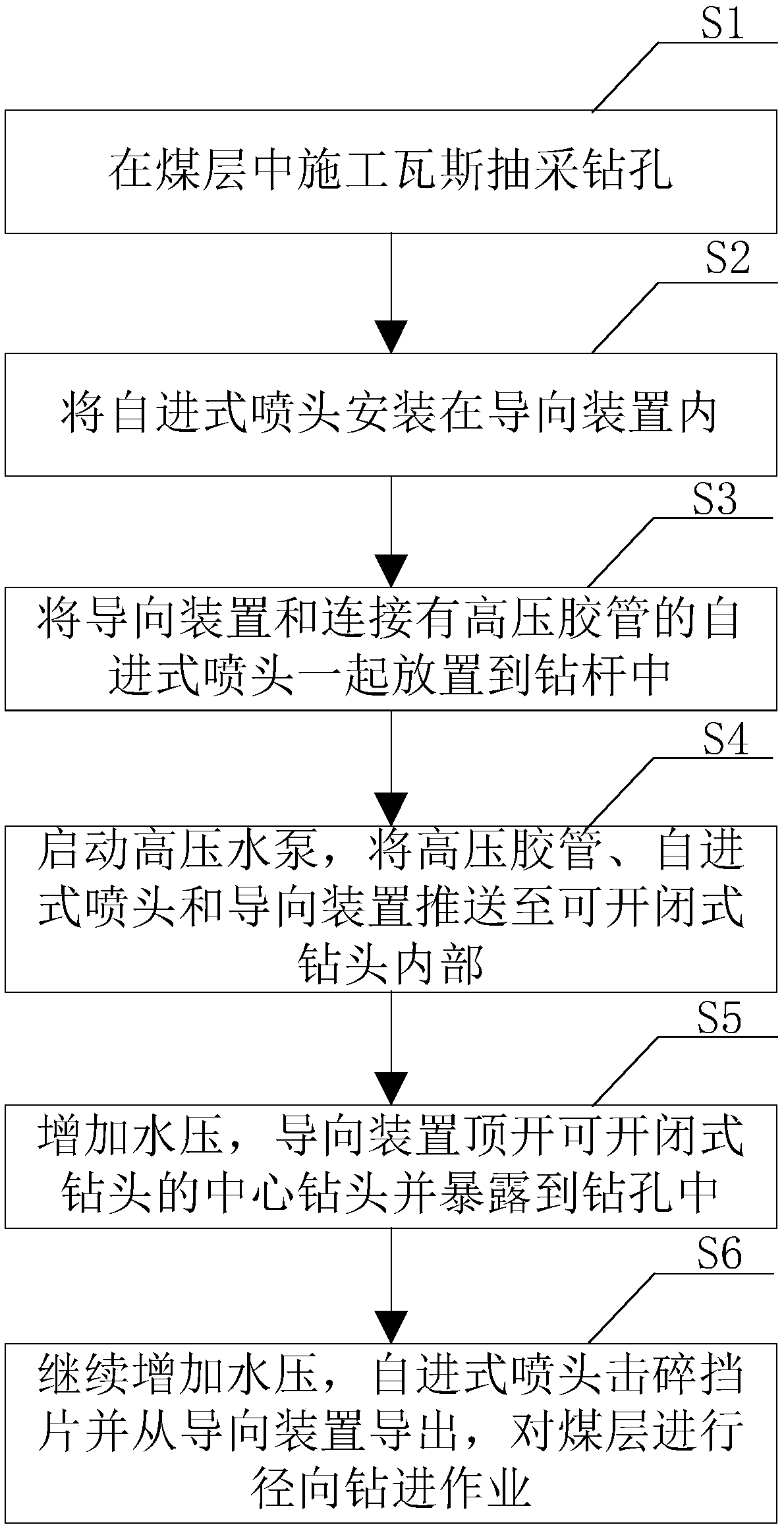 A high-pressure hydraulic radial drilling guide device and method under the condition of drilling