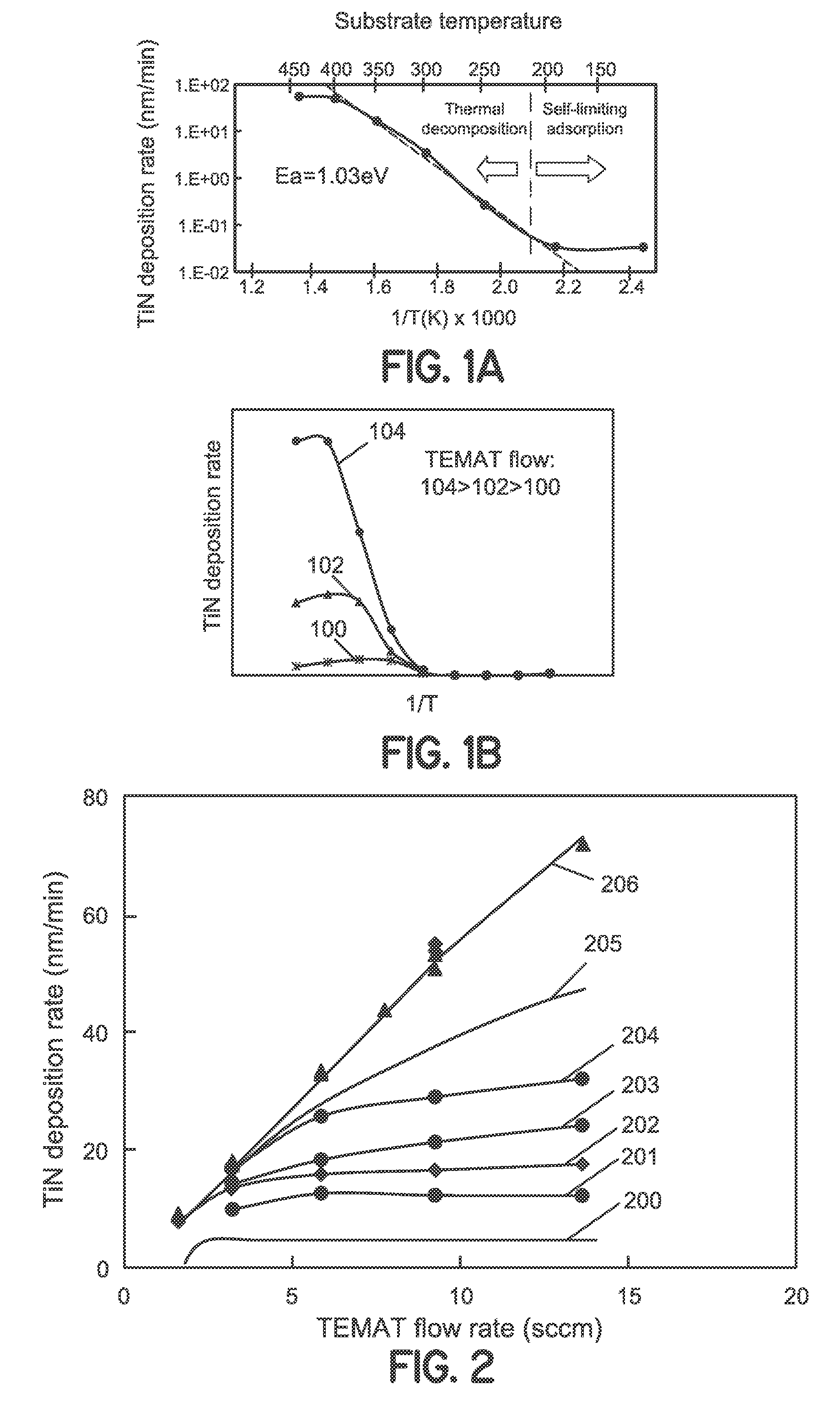 Method for depositing titanium nitride films for semiconductor manufacturing