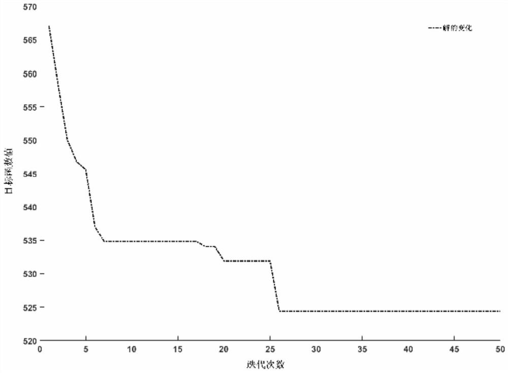 A low-carbon and high-efficiency parallel dismantling line balance optimization method