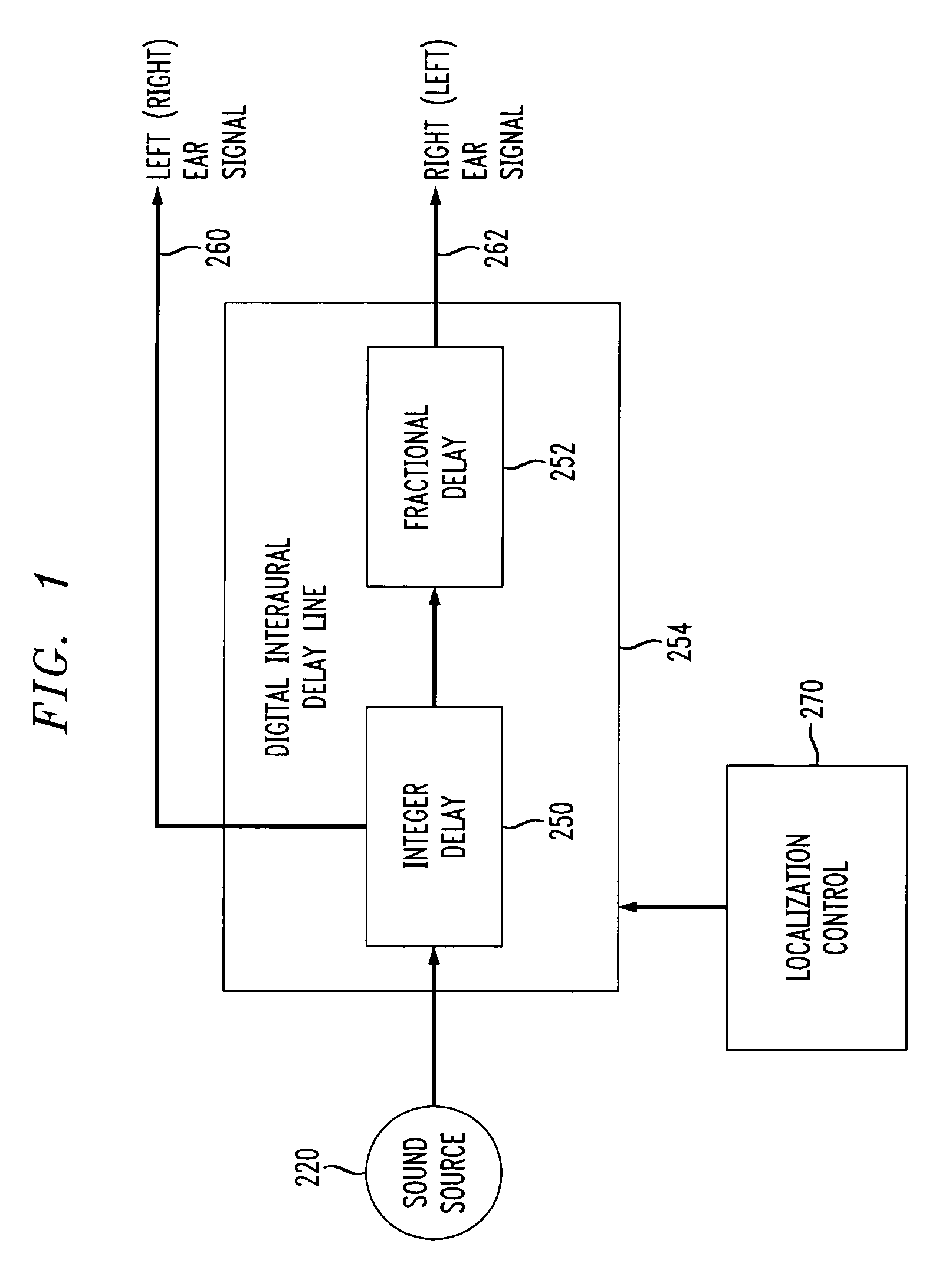 Method and apparatus for processing interaural time delay in 3D digital audio