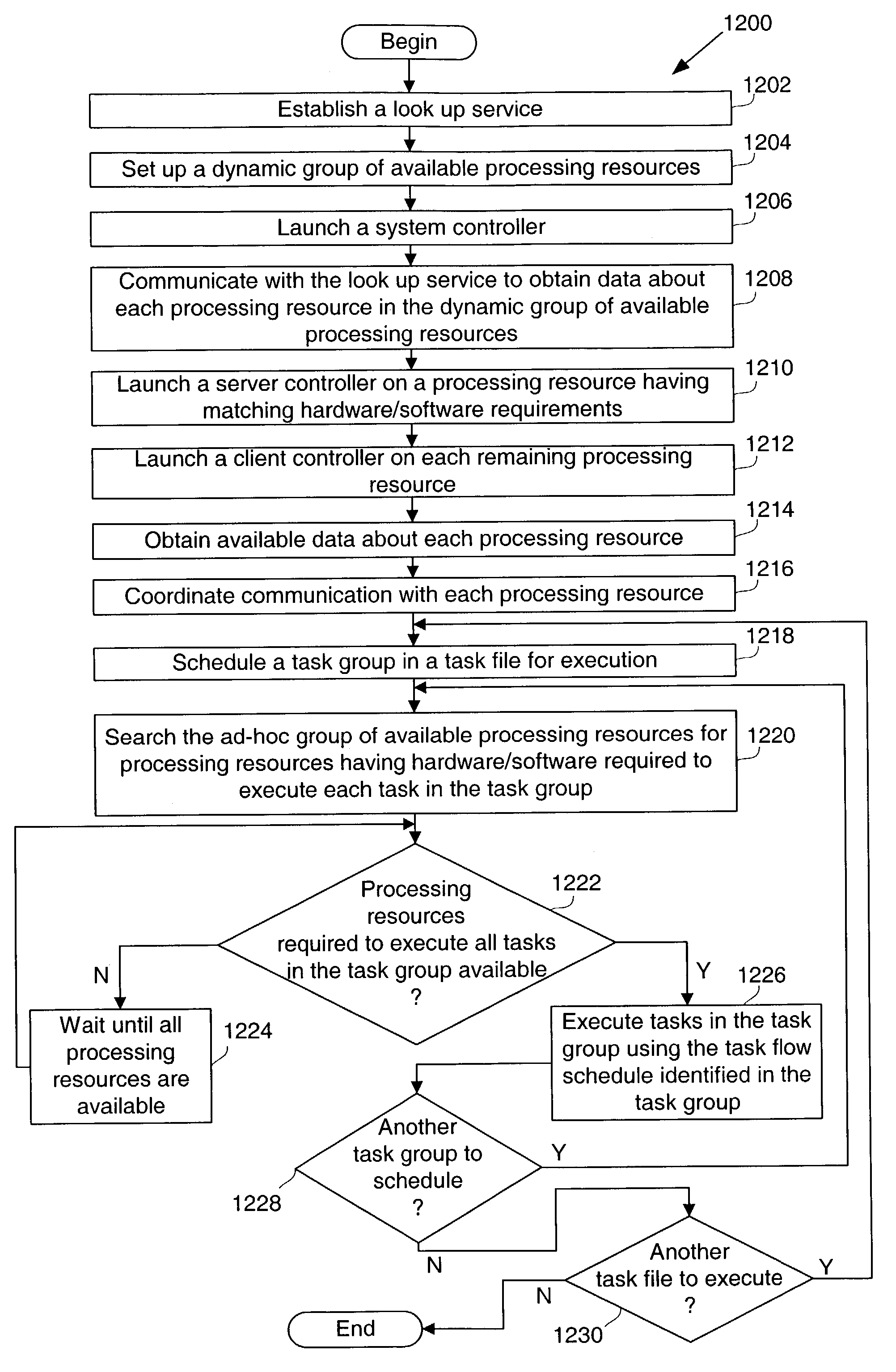 Distributed process runner