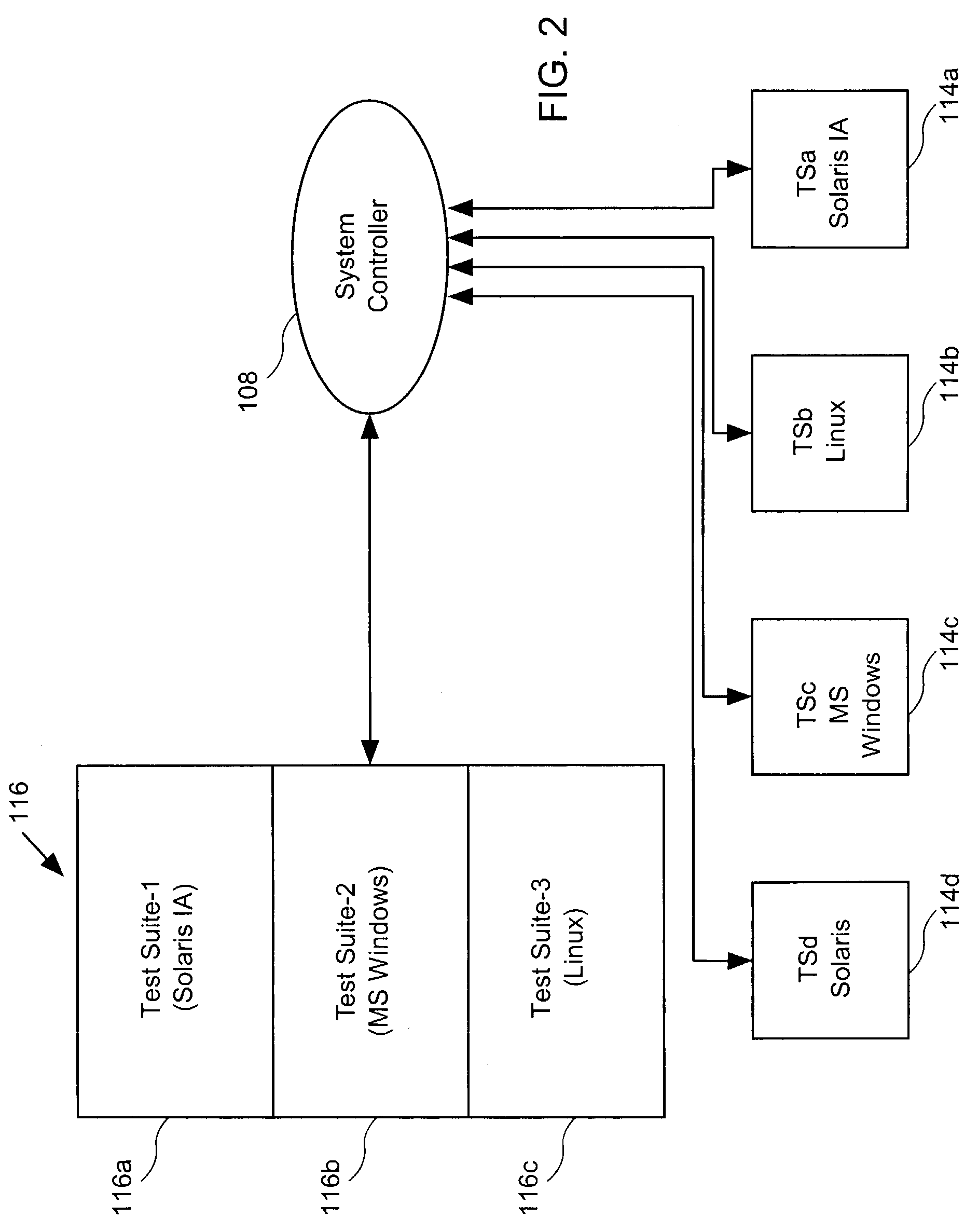 Distributed process runner