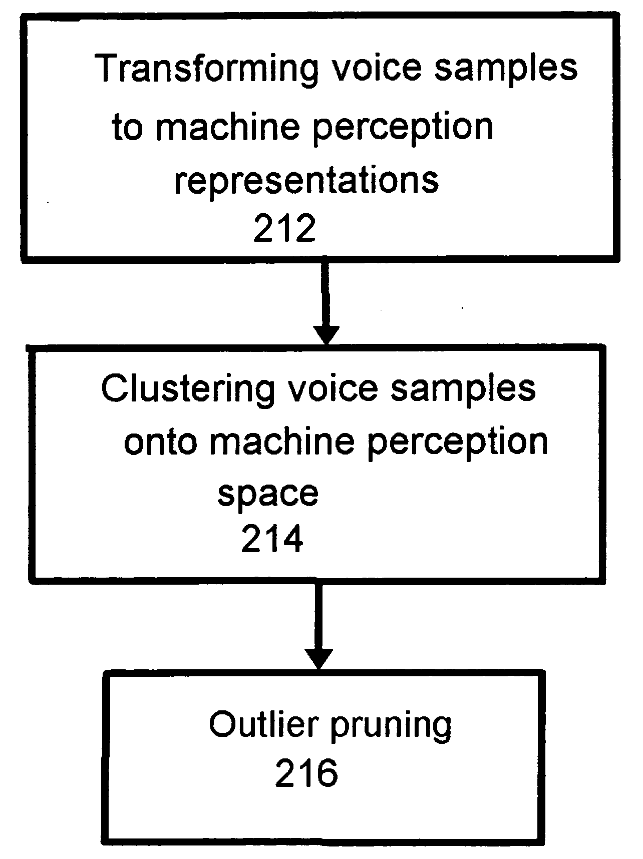 Methods and apparatus related to pruning for concatenative text-to-speech synthesis