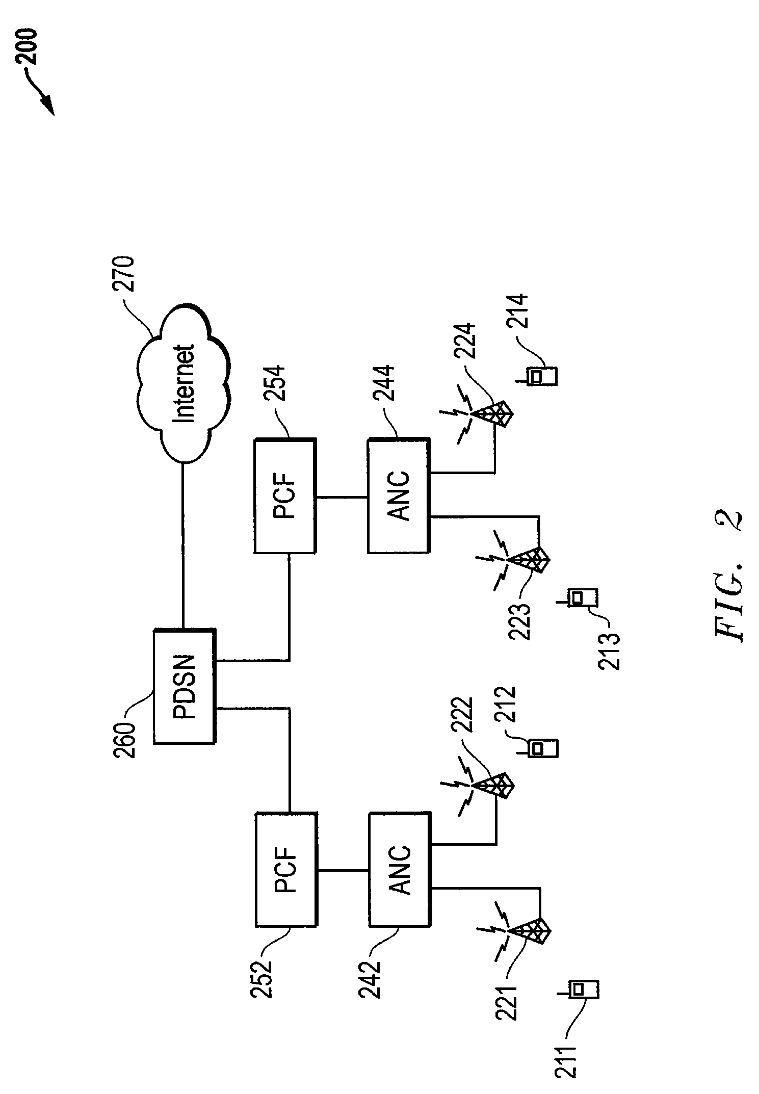 Priority and load combination based carrier assignment in a multi-carrier wireless communication system