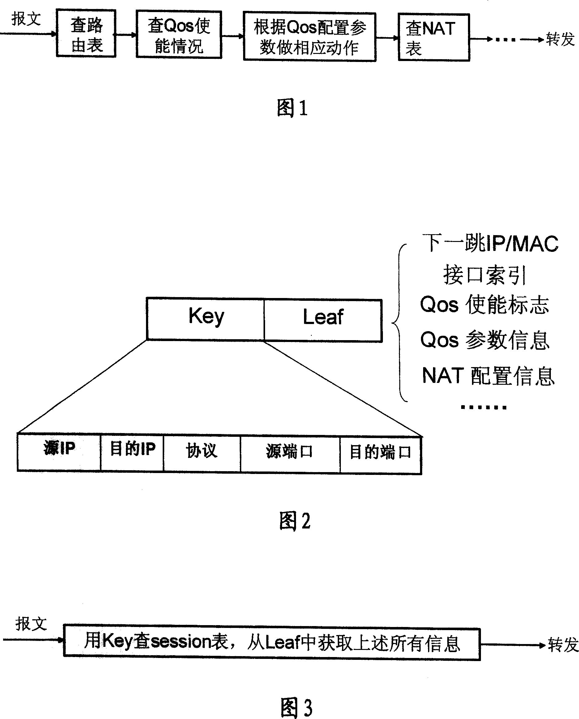 Method and device for updating stream forward table content based on the stream forward