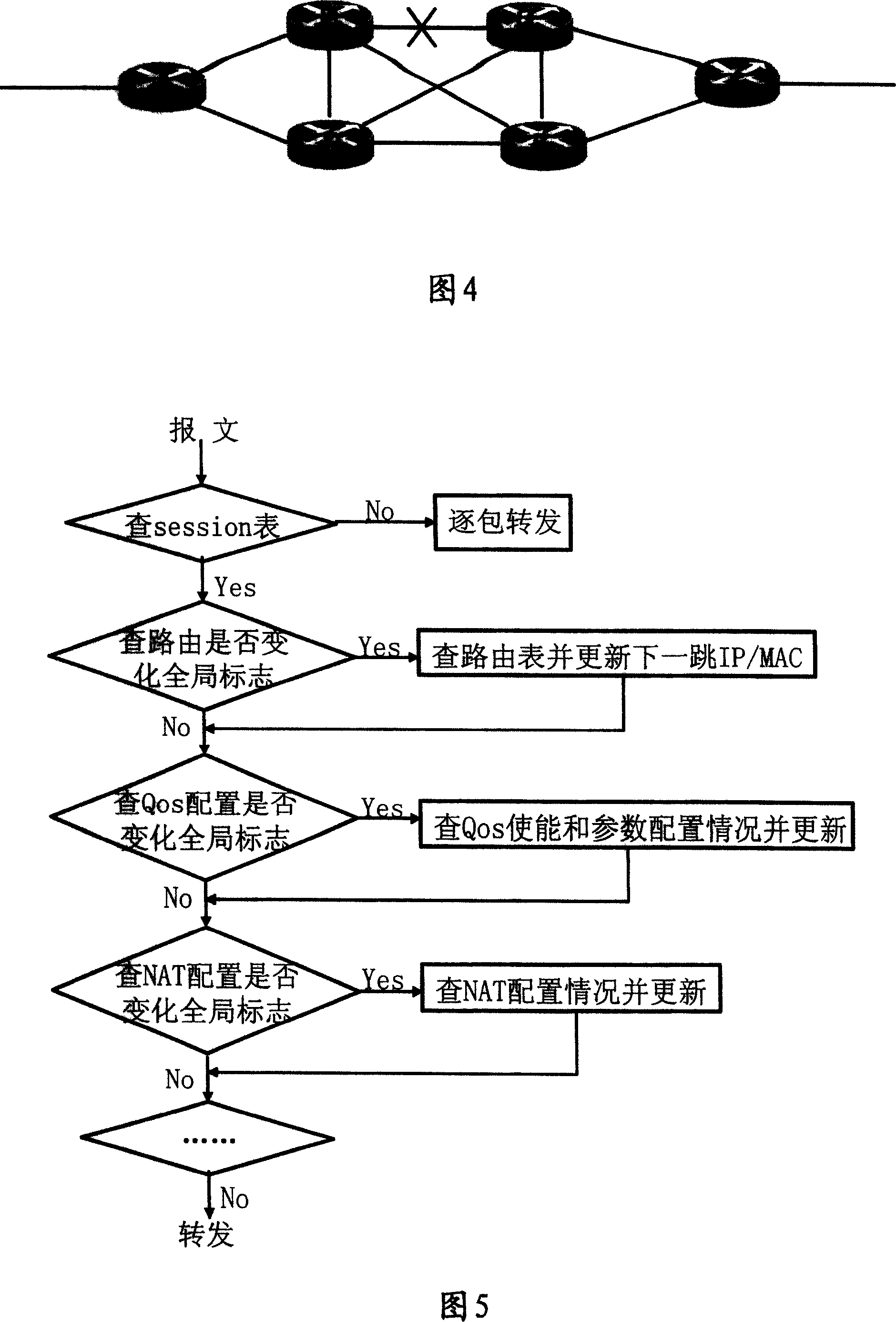 Method and device for updating stream forward table content based on the stream forward