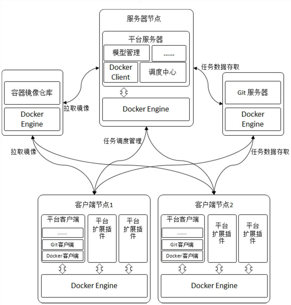 Big data stream processing method and device based on cloud native architecture