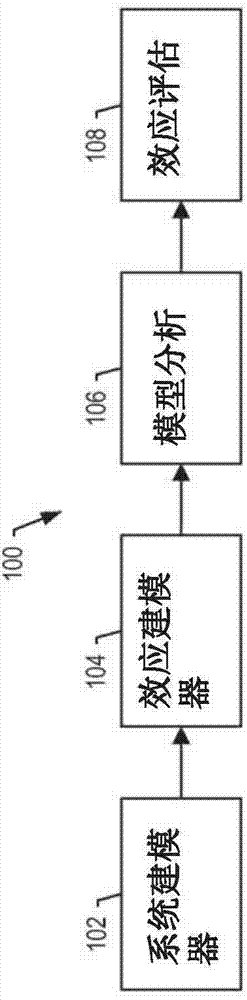 System and method for assessing cumulative effects of a failure in an aircraft